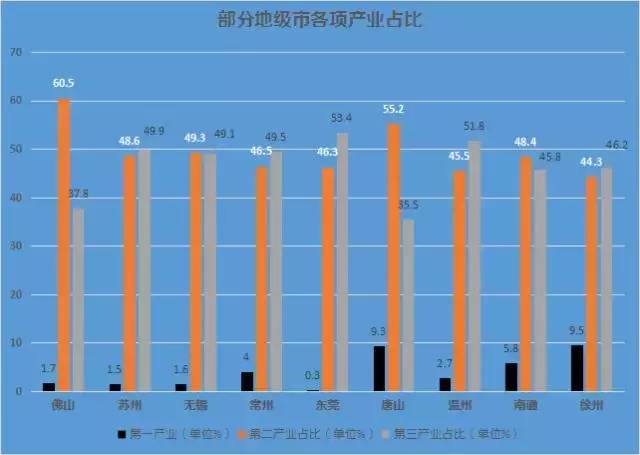 佛山市跟苏州的gdp_佛山市地图(2)